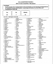 The Fourth Committee of the UN General Assembly adopted a resolution “Eradication of colonialism in all its forms and manifestations, October 24, 2024